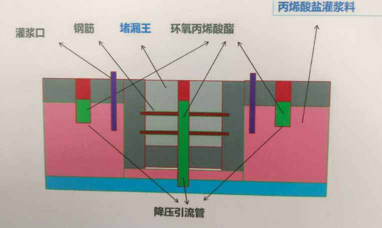 开封防水堵漏工程设计