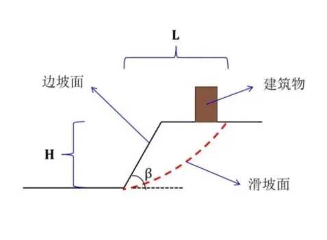 开封边坡工程设计